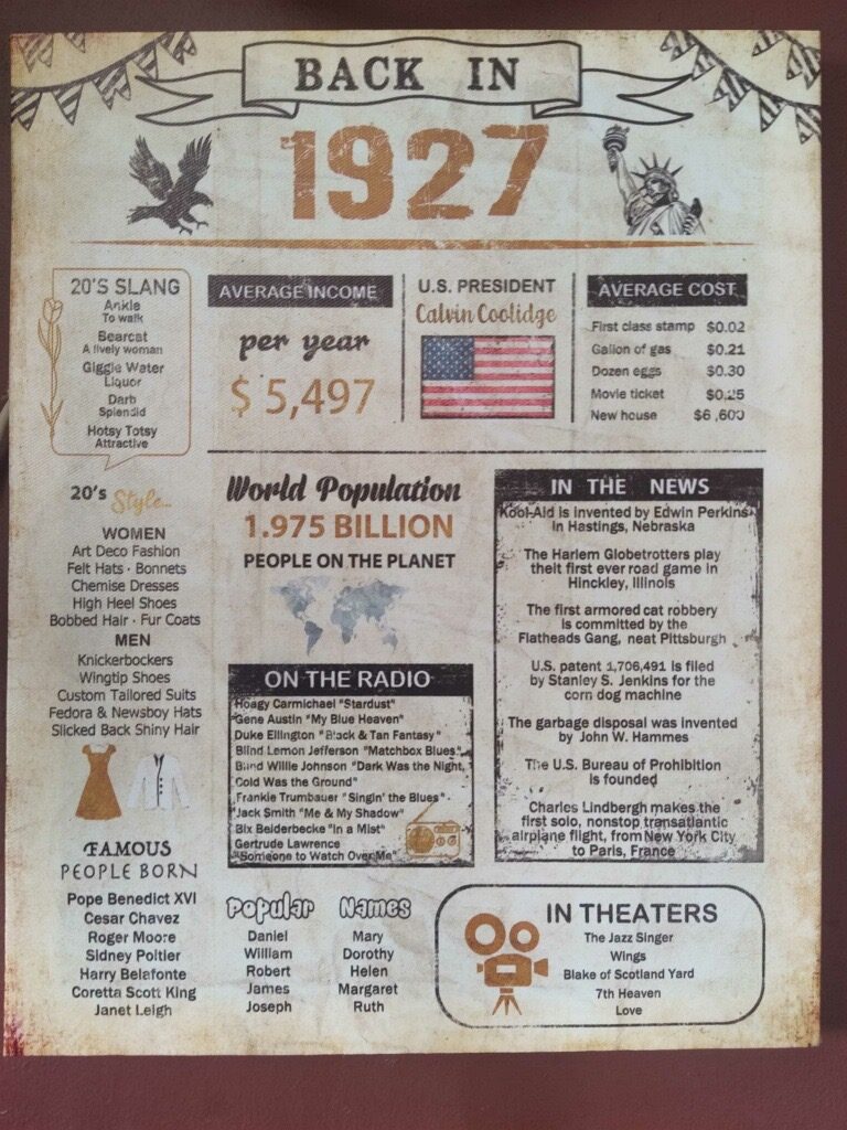 Vintage 1927 Historical Poster Retreat Decor Nostalgic 'Back in 1927' vintage poster with historical facts at the retreat.